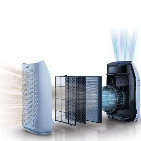 Philips AC1214/10 Luftreiniger für 63 m² Räume – Bild 2